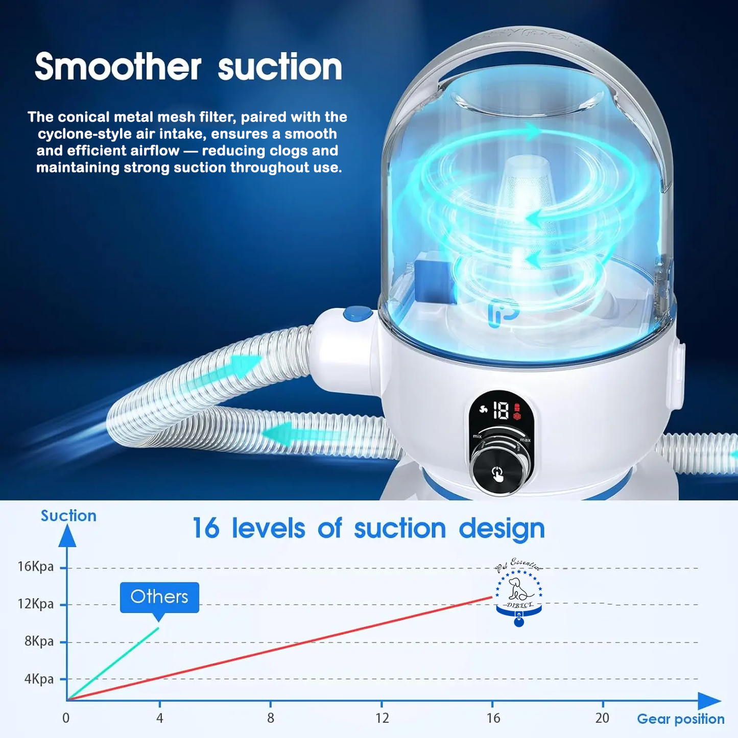FurVac V-2 Pro
